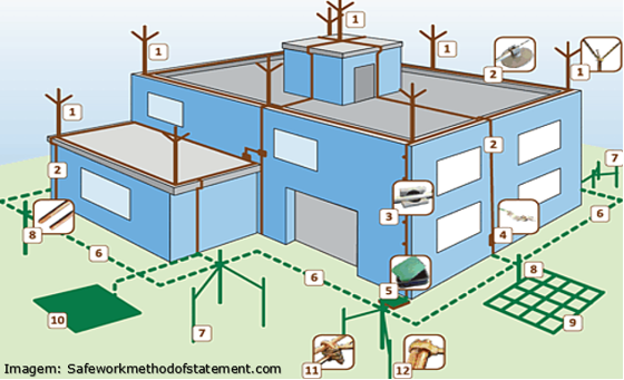 laudo de aterramento elétrico de máquinas